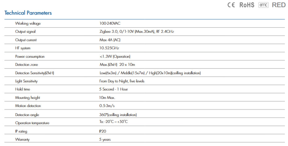 Interrupteur avec Capteur de Mouvement à Micro-ondes Zigbee, 0/1-10V, RF 2.4GHz, 100-240V
