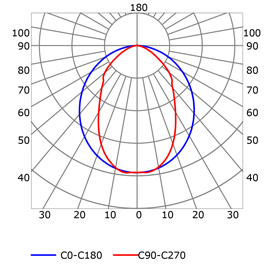 Courbe photométrique profilé en aluminium pour rubans led PR-DW11-03-W2_DIF