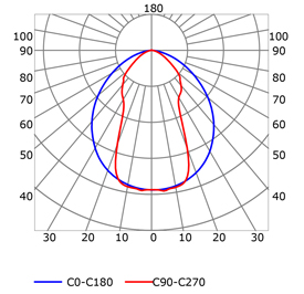 Courbe photométrique profilé en aluminium pour rubans led PR-DW11-03-W2_DIF