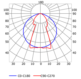 Courbe photométrique profilé en aluminium pour rubans led PR-DW11-03-W2_DIF