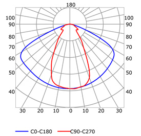 Courbe photométrique profilé en aluminium pour rubans led PR-RE01B-03