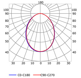 Courbe photométrique profilé en aluminium pour rubans led PR-RE01B-03