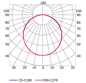 Courbe photométrique profilé en aluminium pour rubans led PR-RE01B-03