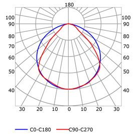 Courbe photométrique profilé en aluminium pour rubans led PR-RE01B-03